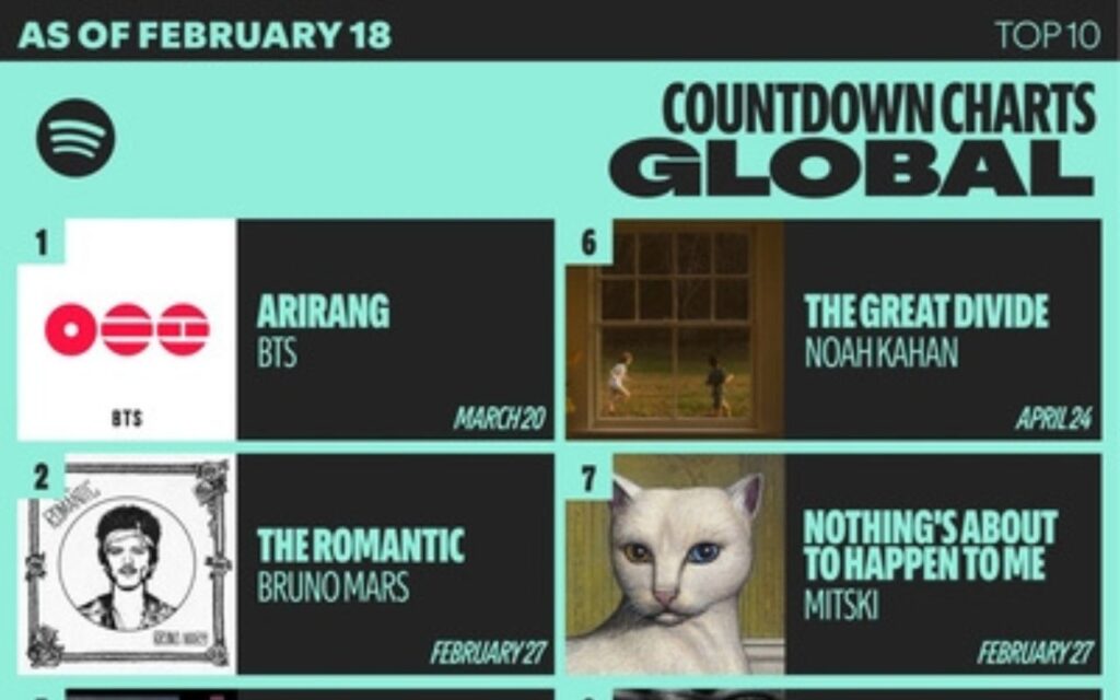 bts arirang album plus presauvegarde spotify concert seoul